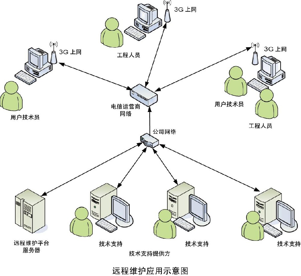 中選自控遠程服務(wù)中心